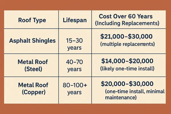 Close-up of standing seam metal roofing